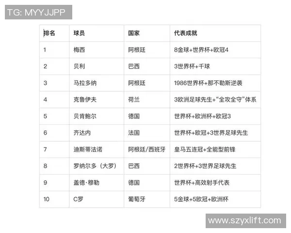 2025年全球十大足球巨星榜单揭晓 谁将成为未来的足球之王